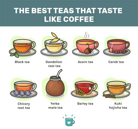 what are some good quality black teas